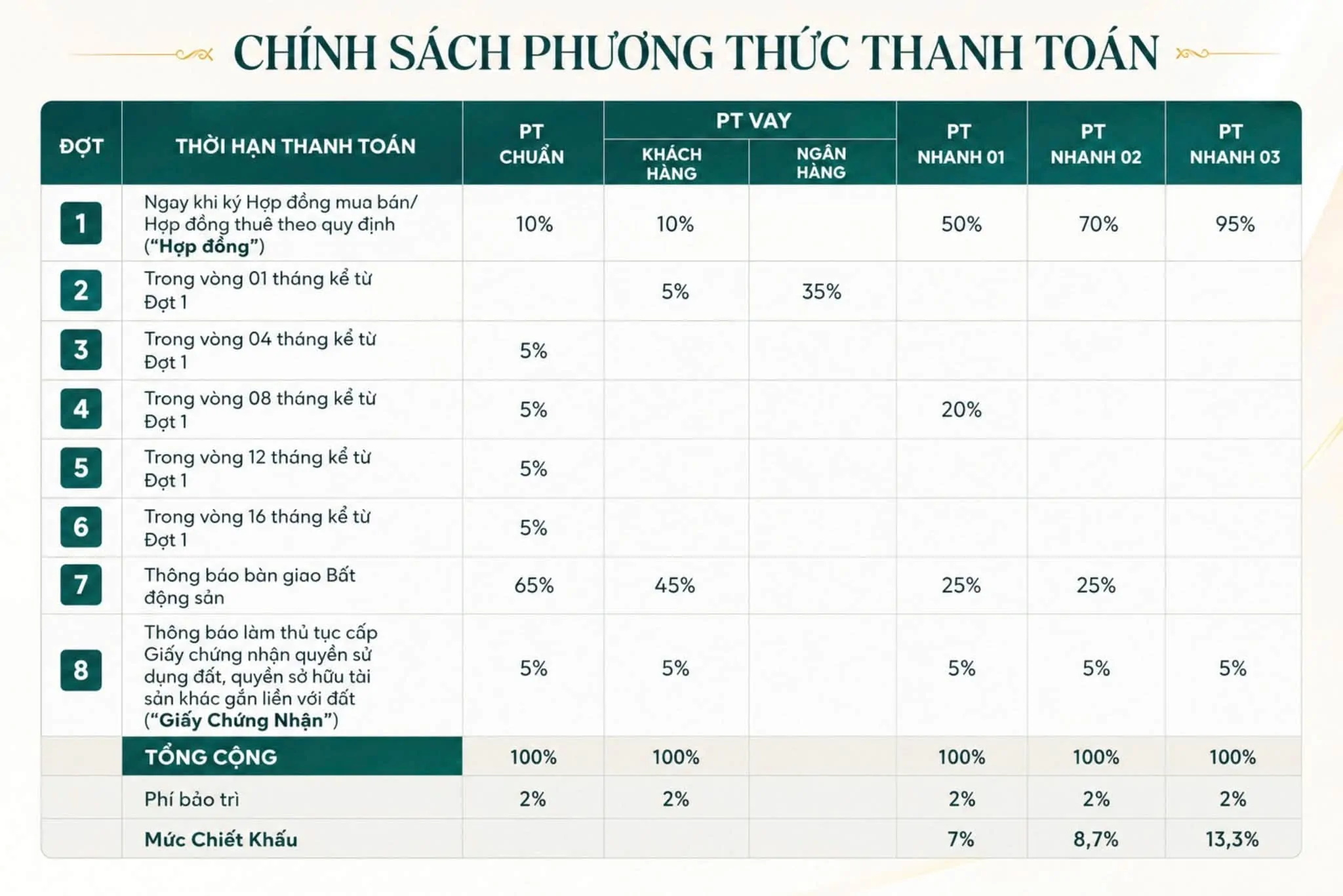 Chính sách bán hàng The Gió: phương thức thanh toán và chiết khấu 2026